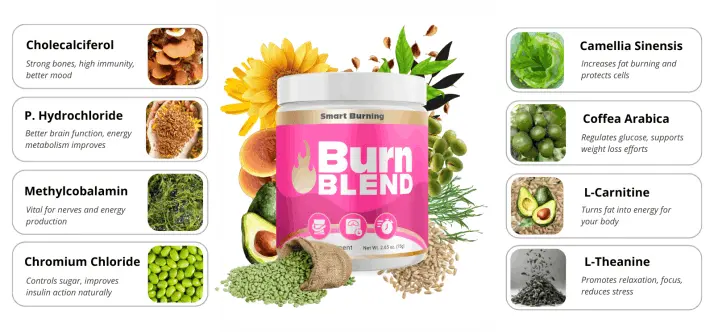 Ikaria Lean Belly Juice burnblend ingredients